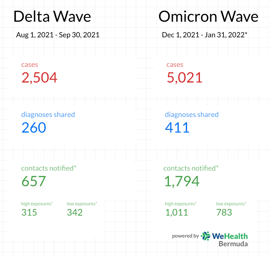 WeHealth_Bermuda__Public2__›_Wave_Analyses
